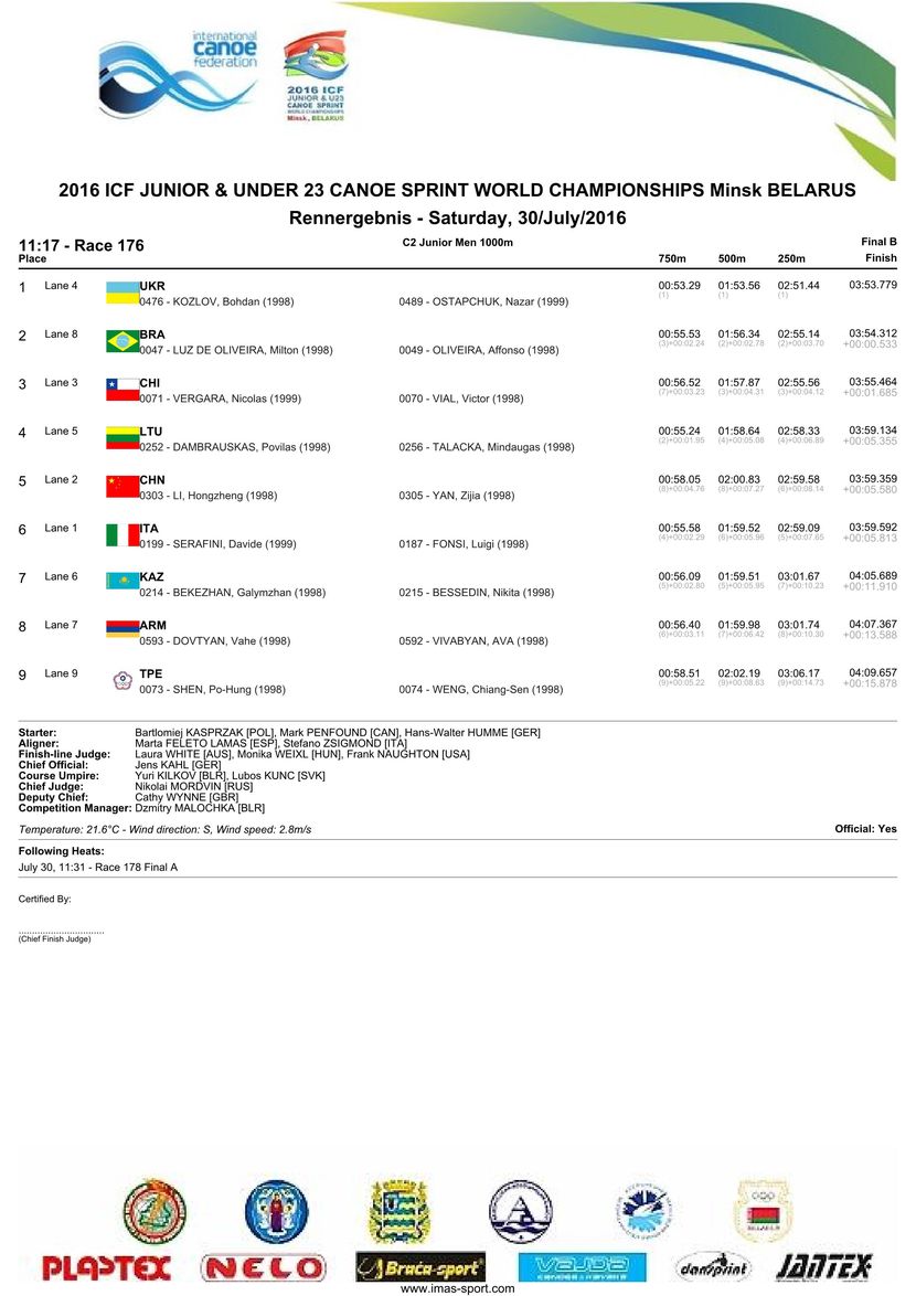 results